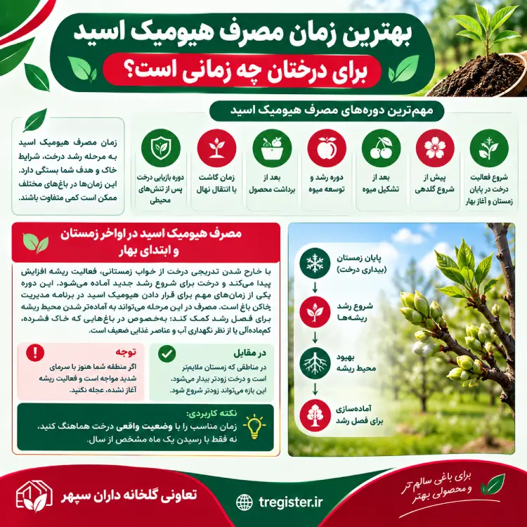 بهترین زمان مصرف هیومیک اسید