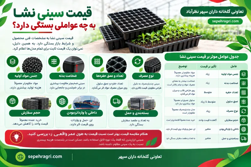قیمت سینی نشا به چه عواملی بستگی دارد؟